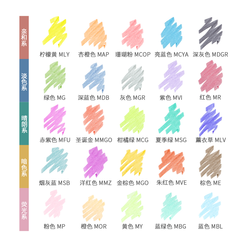 25 Colors Japan ZEBRA Mildline - đánh giá và giá Zebra Pen Mildliner